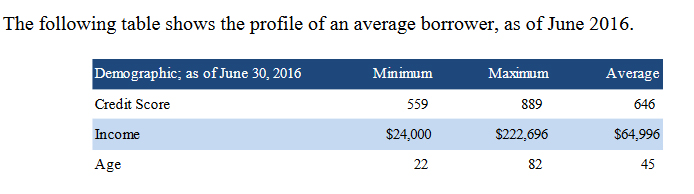 average_borrower