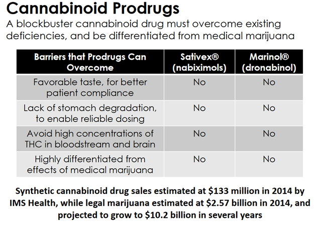 cannabinoid_prodrugs