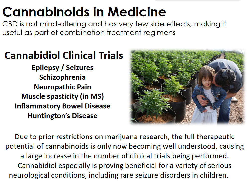 cannabinoids_in_mediciine