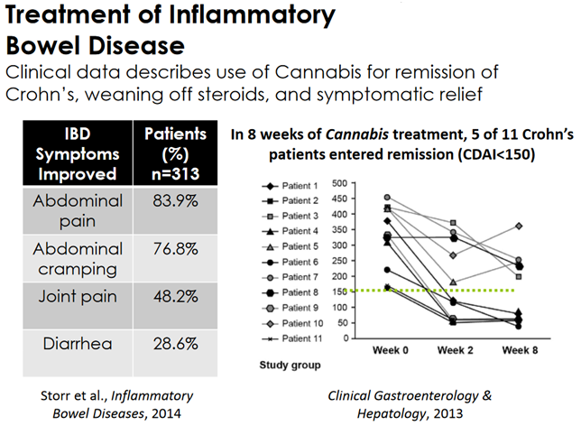 treatment_of_inflammatory