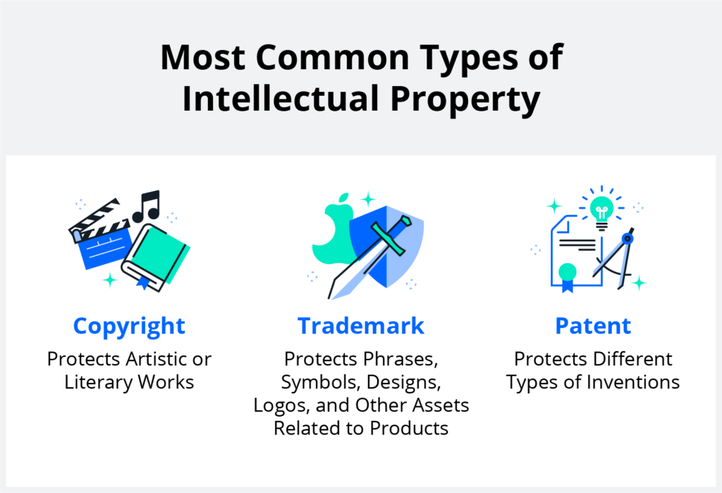 guide-to-the-various-intellectual-property-rights-myerson