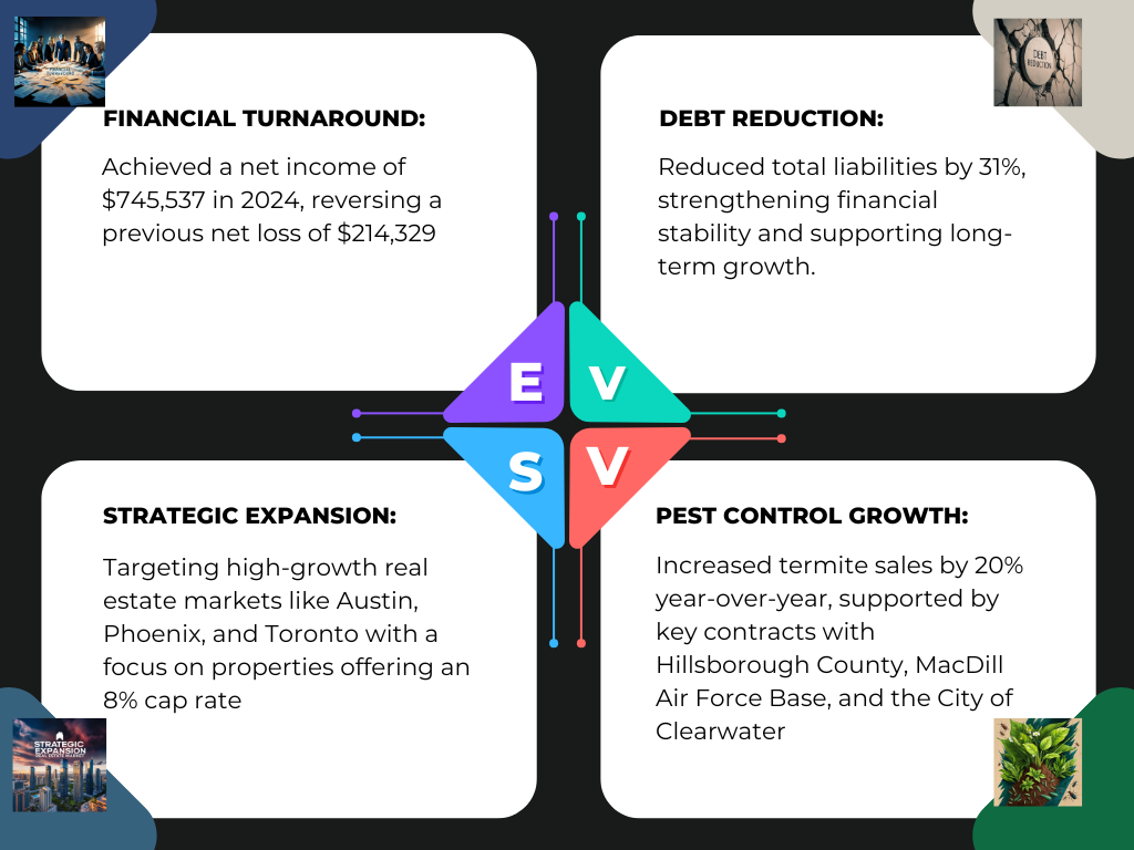 Enviro-Serv Plans 2025 Expansion and Financial Turnaround. Company Reports Strong Financial Recovery and Unveils 2025 Growth Plans in Real Estate and Pest Control Sectors
