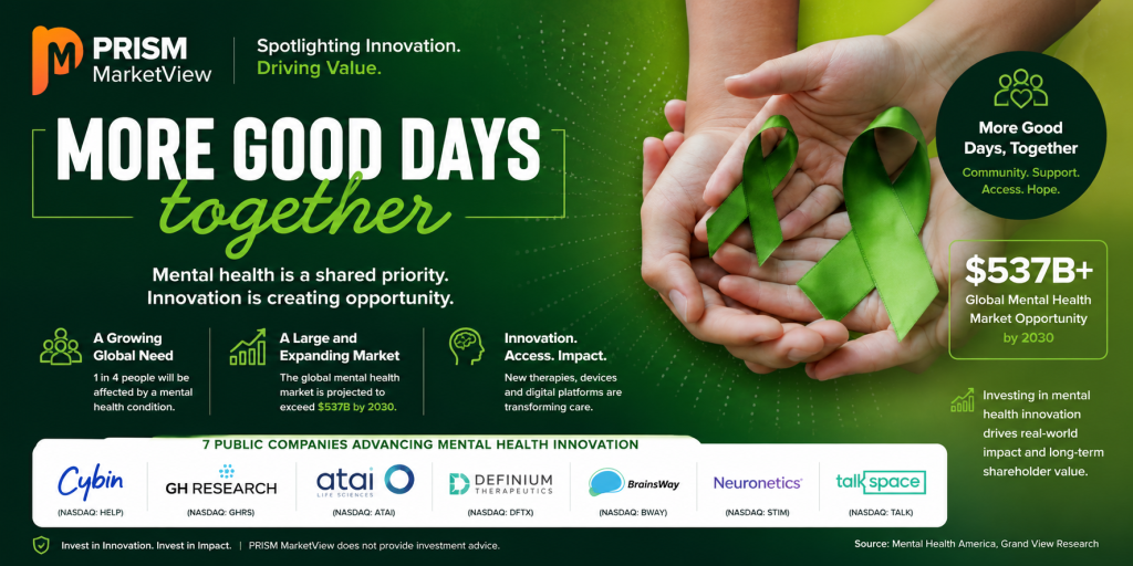 PRISM MarketView Spotlights Seven Public Companies Advancing Mental Health Innovation During National Mental Health Awareness Month