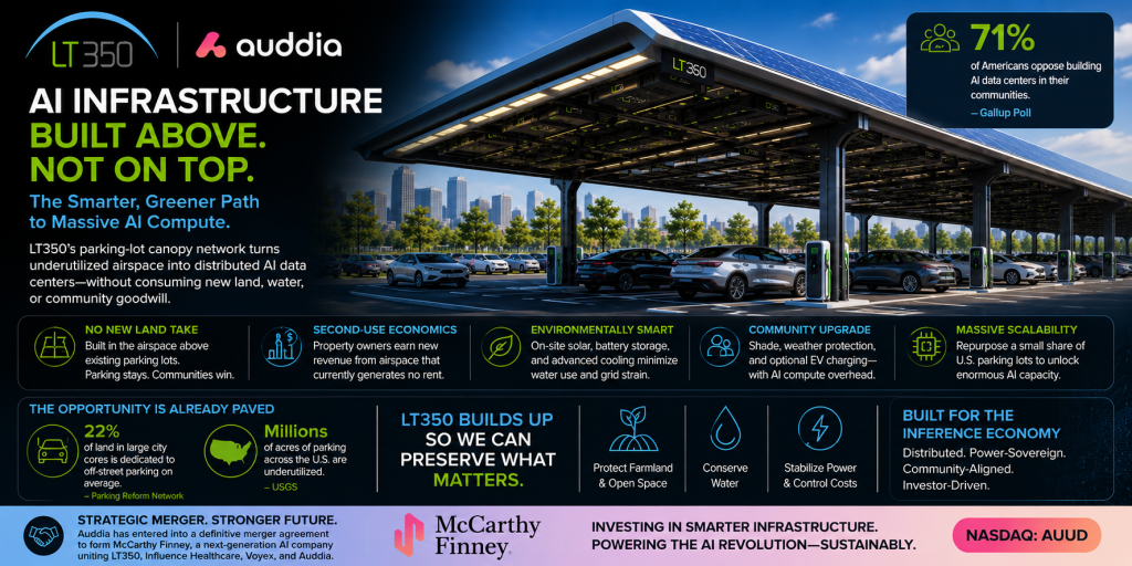 Auddia Highlights LT350’s Parking-Lot Canopy Network as an Alternative to Farmland-Devouring AI Megacenters