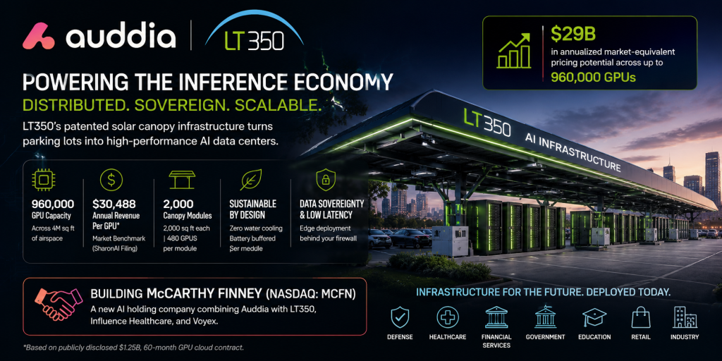 Auddia Highlights LT350’s AI Infrastructure Opportunity 