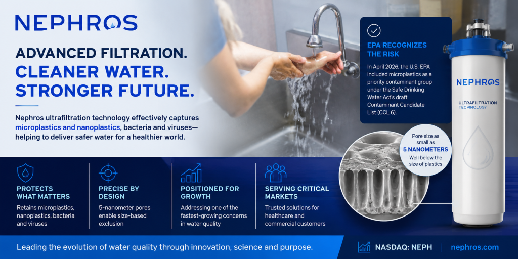 Nephros Positions Ultrafiltration Technology as a Solution to Emerging Microplastic Risk in Water