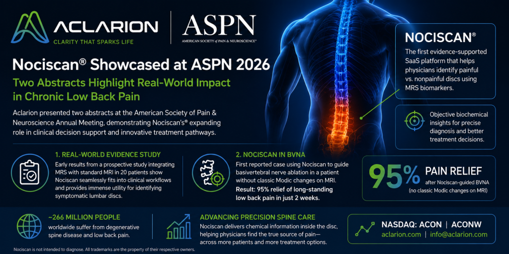 Aclarion Announces Presentation of Two Abstracts Highlighting Nociscan’s Growing Role in Real-World Clinical Practice