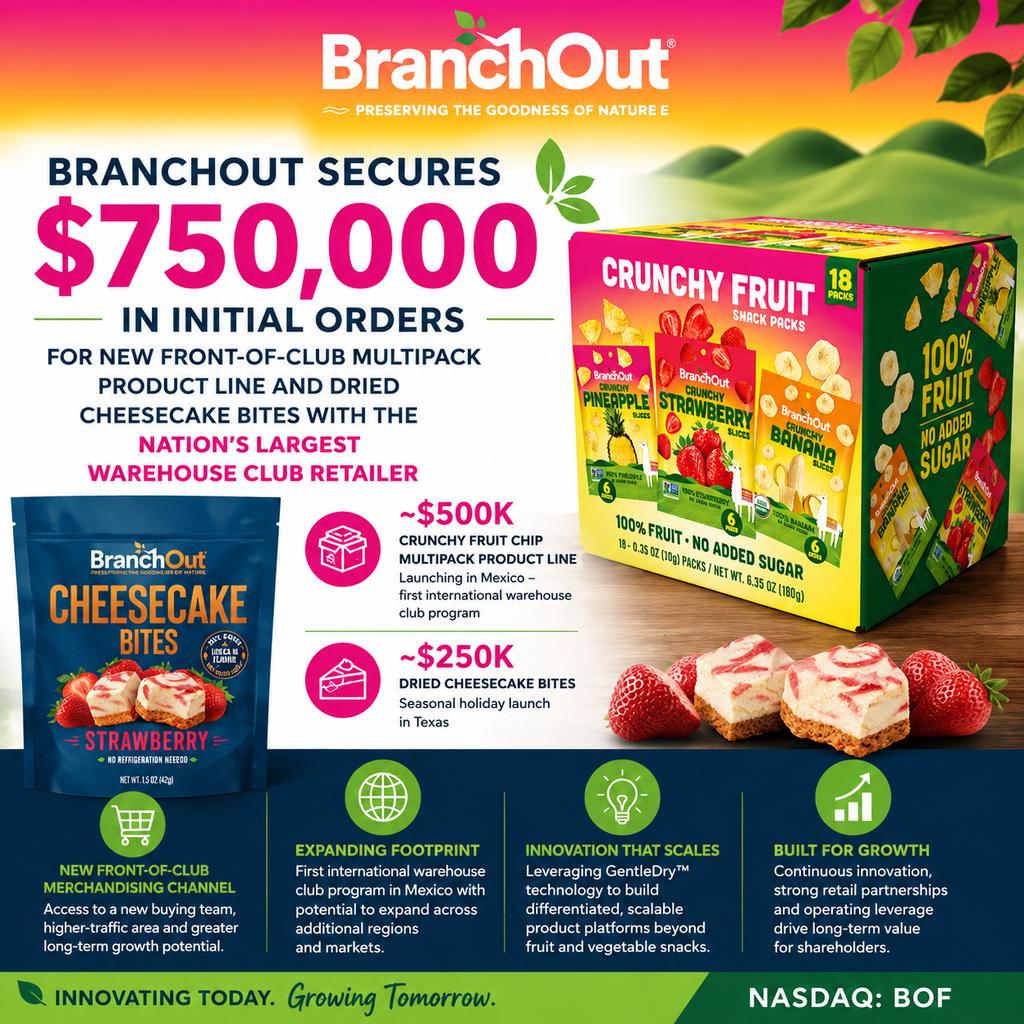 BranchOut Secures Approximately $750,000 in Initial Orders for New Front-of-Club Multipack Product Line and Dried Cheesecake Bites with Nation's Largest Warehouse Club Retailer