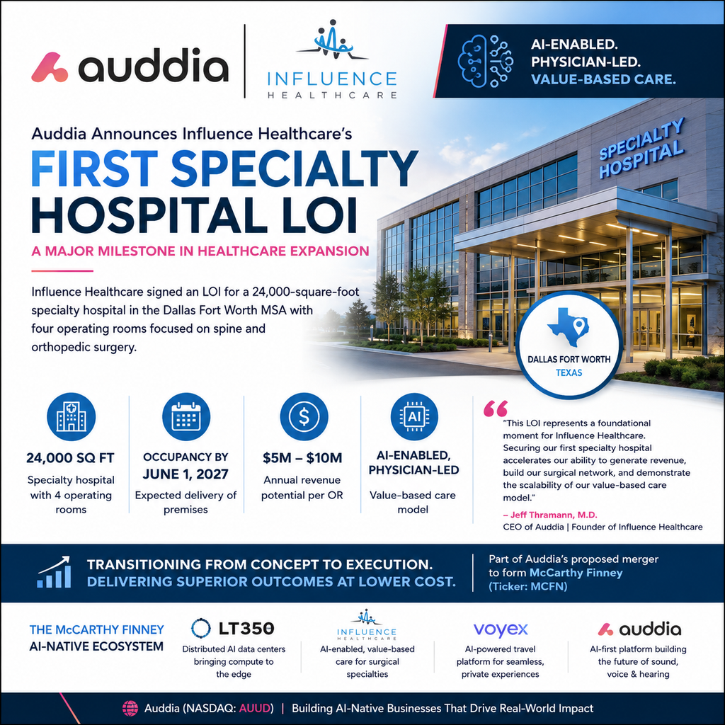 Auddia Announces Influence Healthcare’s First Specialty Hospital LOI, Marking a Major Milestone in the Company’s Healthcare Expansion
