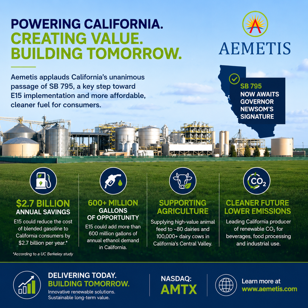 Aemetis Praises Unanimous Legislative Passage of California E15 Implementation Legislation