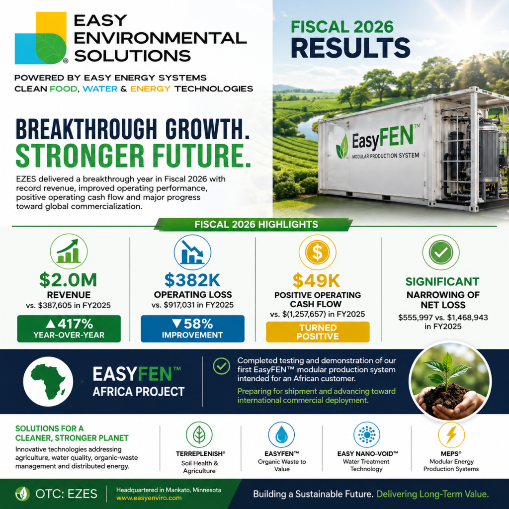 Easy Environmental Solutions Reports Fiscal 2026 Results and Continued Revenue Growth